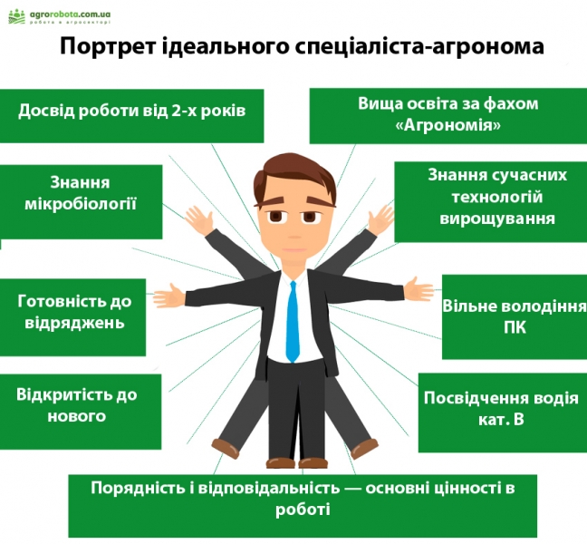 Названо ключові вимоги для працевлаштування на посаду агронома в Україні