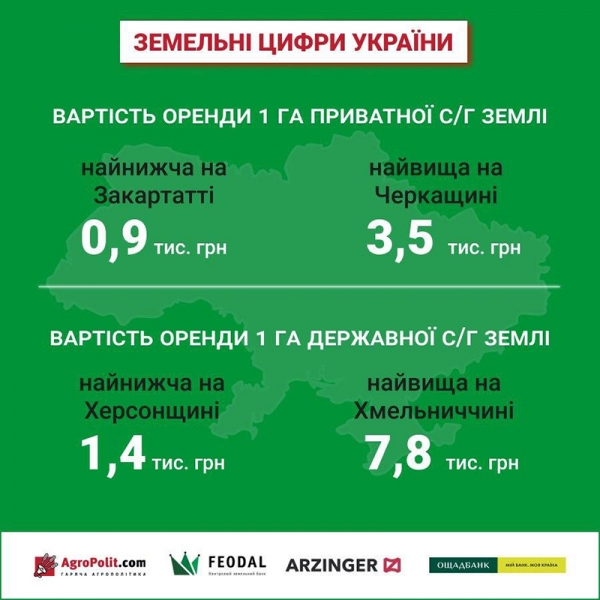 Вартість оренди сільгоспземель в Україні та Європі — в Земельному довіднику України