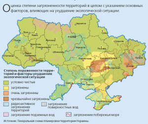Современная экологическая ситуация в Украине