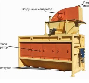 Технологии и технические средства для очистки зерна