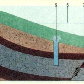 Как узнать уровень грунтовых вод