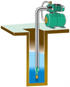 Какой насос выбрать для скважины