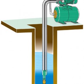 Какой насос выбрать для скважины