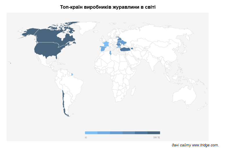 Потенційні можливості щодо вирощування журавлини в Україні