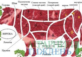 Для большинства украинцев говядина это малодоступный вид мяса