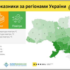 Инфографика АгроПогода Украины 2015-2020 гг. позволит аграриям оперативно анализировать погоду