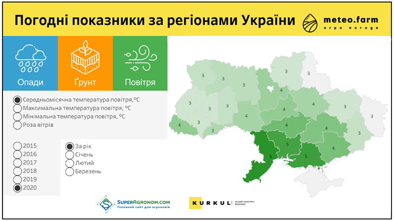 Інфографіка АгроПогода України 2015-2020 рр. дозволить аграріям оперативно аналізувати погоду