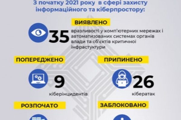СБУ системно противодействует информационным угрозам государственной безопасности Украины