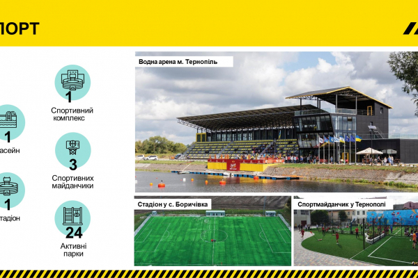Большая стройка: на Тернопольщине новые спортивные объекты