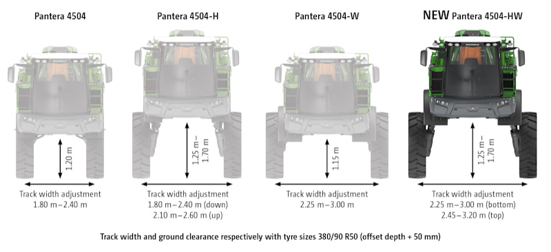 Самоходящий опрыскиватель Pantera 4504 -HW с Comfort-Pack plus
