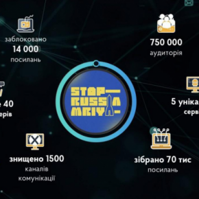 Киберполиция совместно с волонтерами заблокировала 14 тысяч вражеских ресурсов