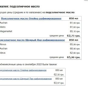 В Украине подорожало подсолнечное масло