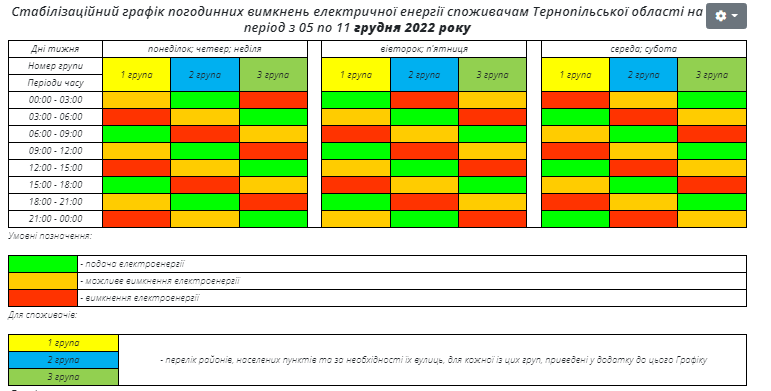 Стабилизационный график почасовых отключений света на Тернопольщине с 5 по 11 декабря