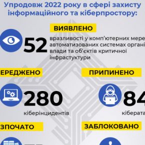 Служба безопасности успешно защищает информационную и цифровую безопасность государства в условиях войны