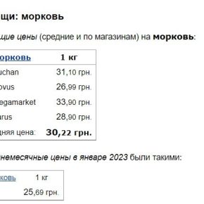 Цены на морковь рекордно выросли