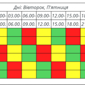 Тернопольоблэнерго сообщило график отключения света с 6 по 12 марта