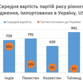 Ожидается резкий скачок цен на рис