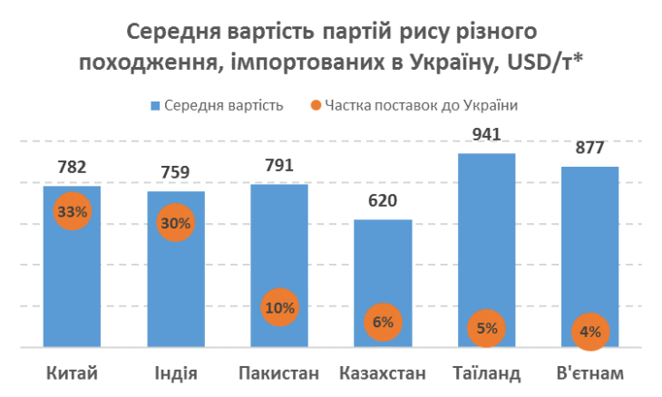 Ожидается резкий скачок цен на рис