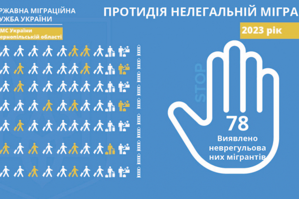 В течение в прошлом году в Тернопольской области обнаружили 78 нелегальных мигрантов