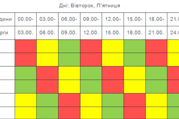  Обнародовали график отключения электричества в Тернопольской области до 18 февраля