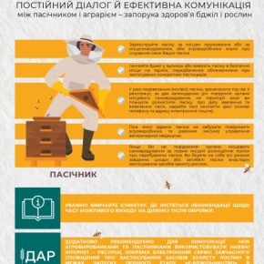 У пчеловода были рассказаны о простых правилах сотрудничества с сельскохозяйственным производителем