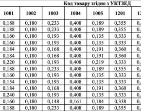Минагро одобрил минимальные экспортные цены на май