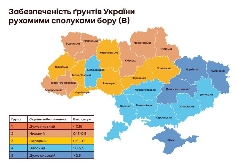 Как изменяются почвы Украины?> Результаты исследованийПо данным Ukravit Institute, сегодня почвы Украины характеризуются многочисленными дефицитами элементов питания. Из проанализированных за 2025 год более 10 тыс. образцов почвы в 70% было очень низкое содержание минерального азота, в 45% – очень низкое содержание подвижного фосфора, в 28% – низкое содержание обменного калия. Очень низкой была обеспеченность подвижной серой – ее недостаток обнаружили у 62% образцов, низкой и очень низкой – кальцием и магнием, 19% и 15% соответственно. Что касается содержания гумуса, то его уровень был низким в 17% исследованных образцов, очень низким – в 28%.</p>
<p style=