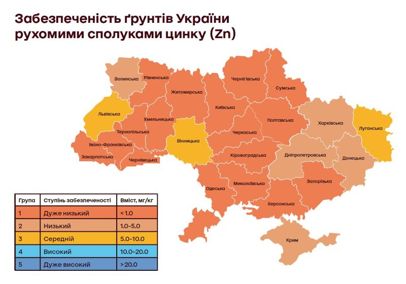 Как изменяются почвы Украины? Результаты исследований Ukravit Institute