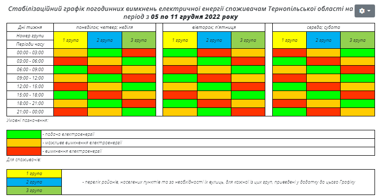 На Тернопольщине 9 декабря действует стабилизационный график почасовых отключений электроэнергии