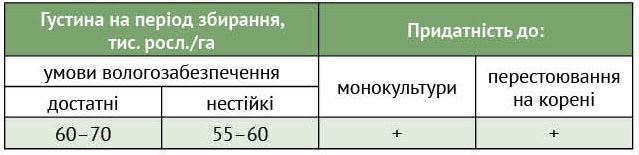 Результаты урожайности новых гибридов кукурузы компании «Сингента&raquo>» 20 </p>
<p style=