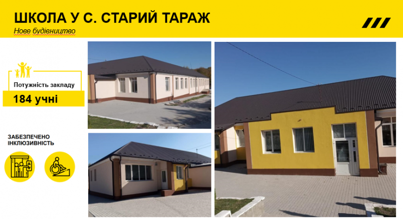 Владимир Труш: по программе «Большое строительство» в Тернопольской области работают 5 современных школ и 1 детсад