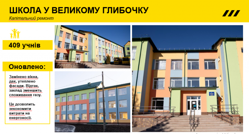Владимир Труш: по программе «Большое строительство» в Тернопольской области работают 5 современных школ и 1 детсад