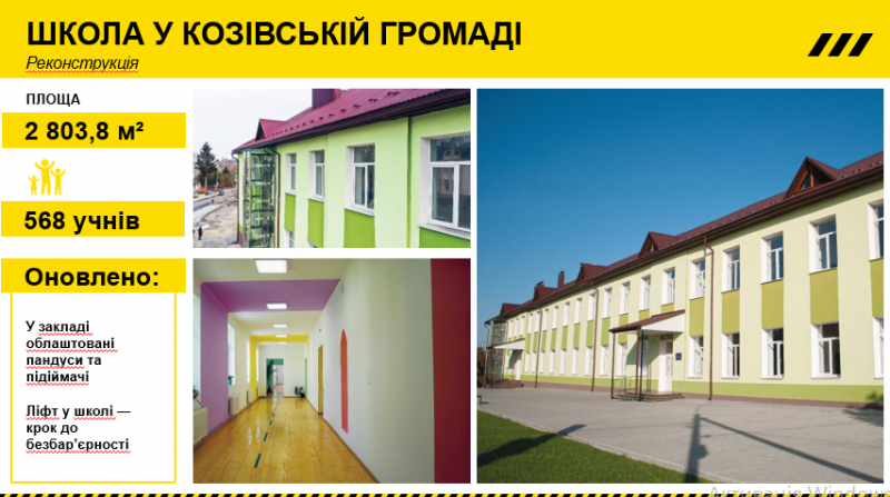 Владимир Труш: по программе «Большое строительство» на Тернопольщине 5 современных школ и 1 детский сад