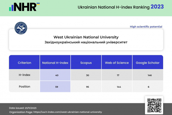 ЗУНУ занял 6 место среди всех университетов Украины в рейтинге Google Scholar